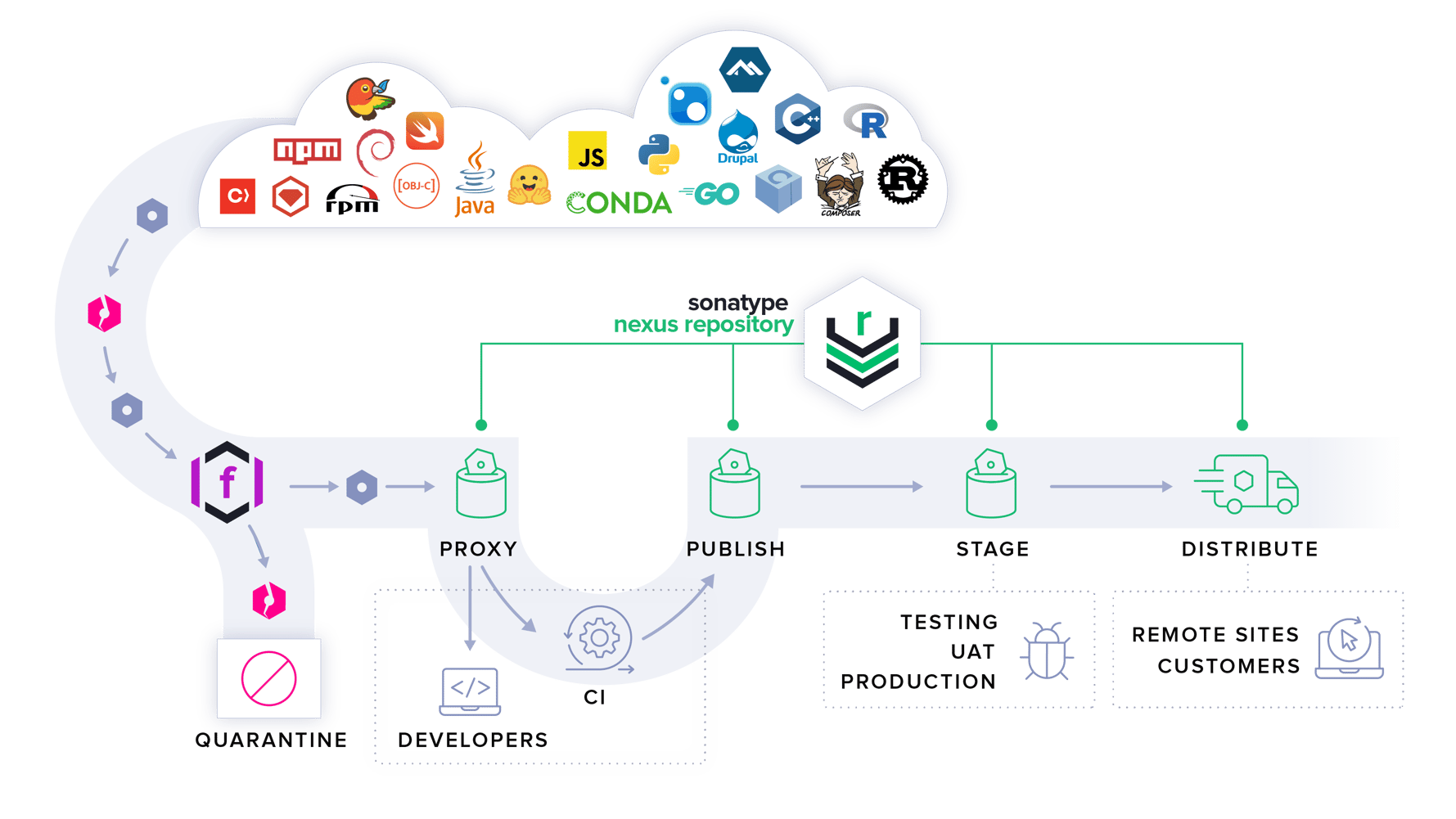 Sonatype-Repository-Overview-020425@2x