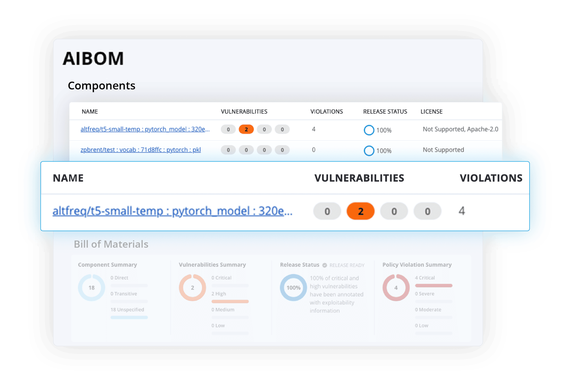 img-AI-ML-SBOM_product