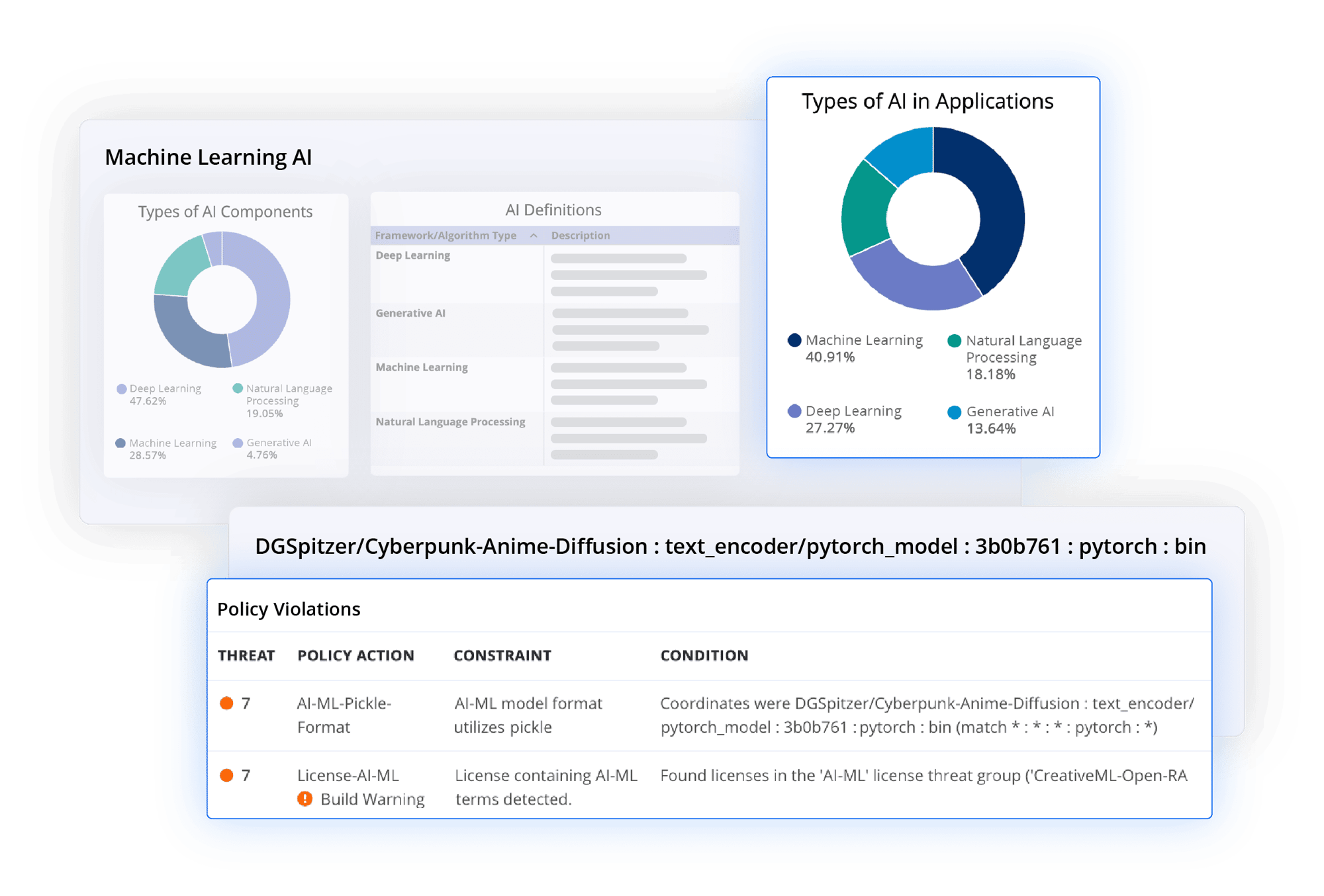 img-AI-ML-lifecycle_product