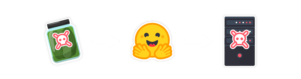 Graphic imagery showing picklescans within Hugging Face